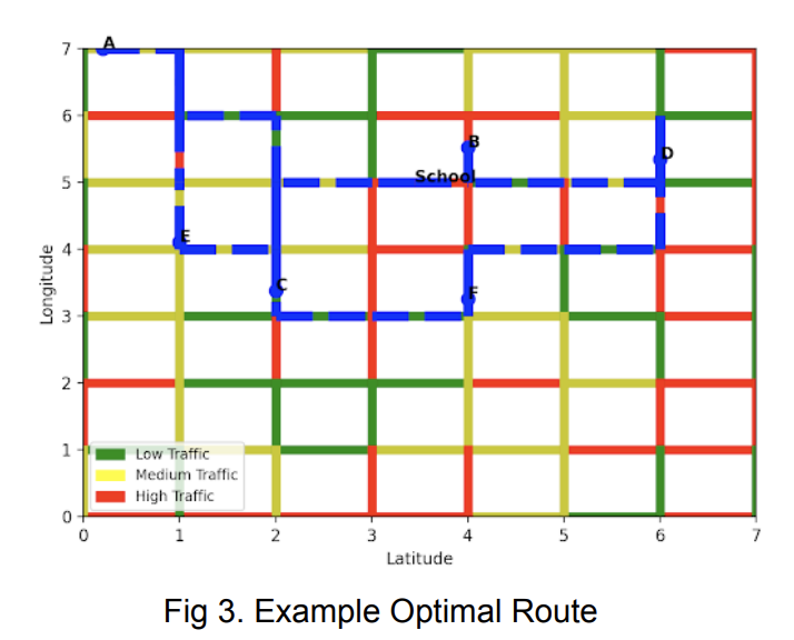 Combining Artificial Intelligence Methods to Optimize Bus Routes